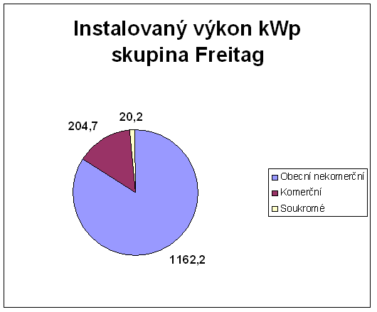 vkon freitag